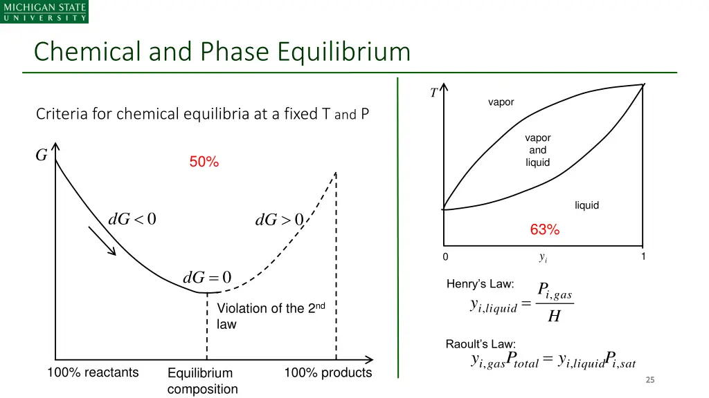 chemical and phase equilibrium