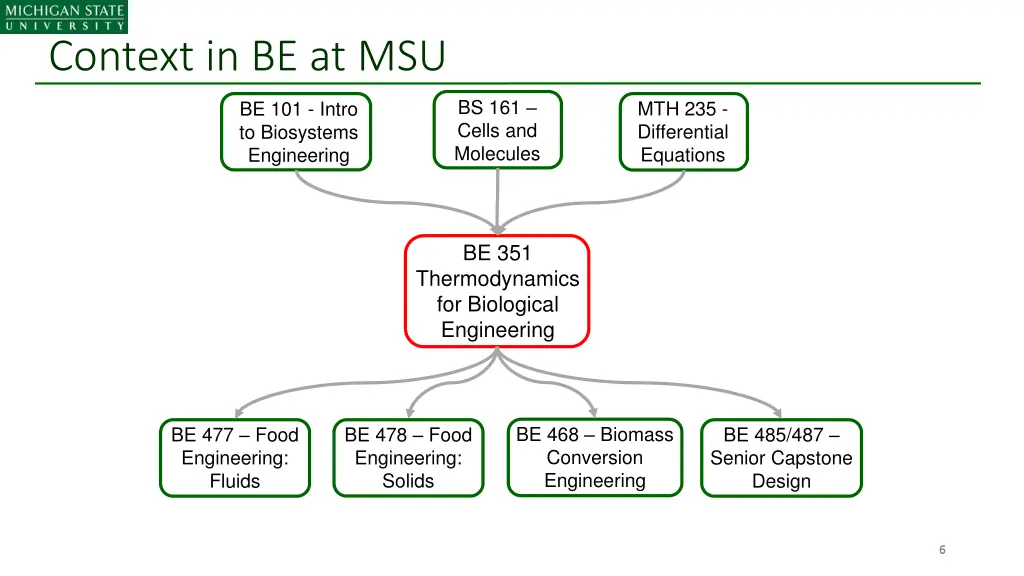 context in be at msu