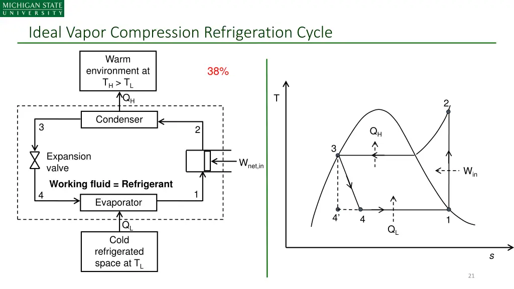 ideal vapor compression refrigeration cycle