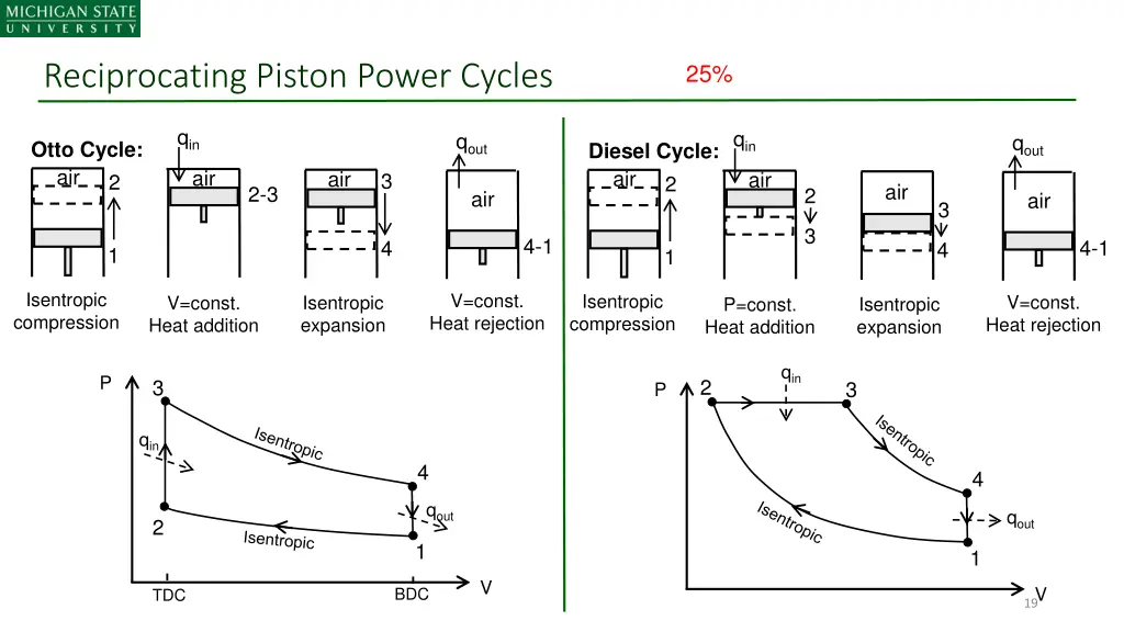 reciprocating piston power cycles