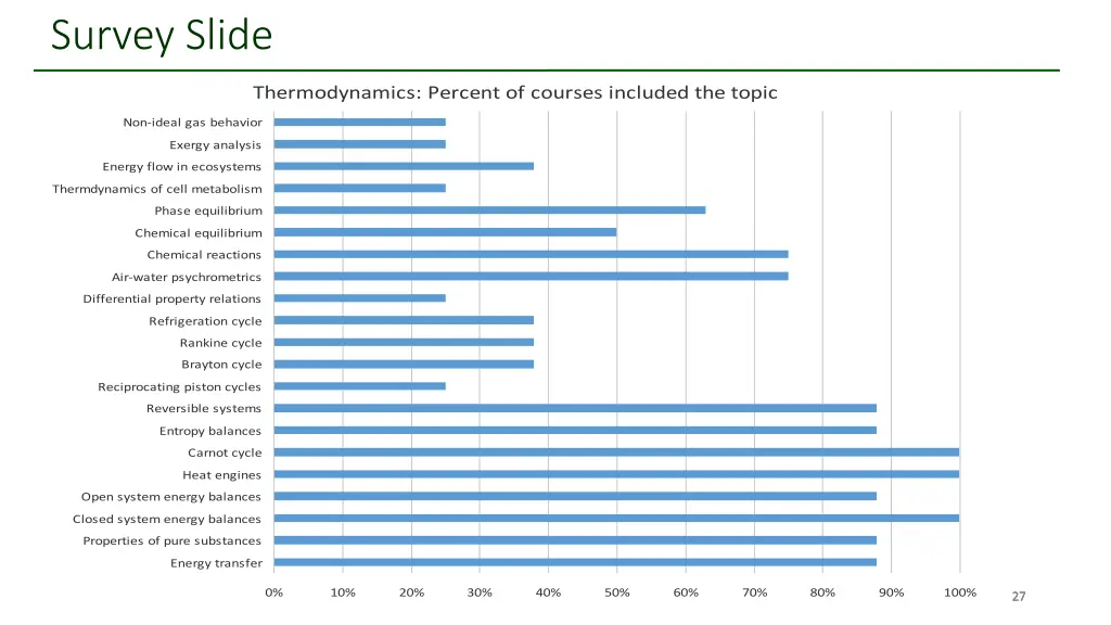 survey slide