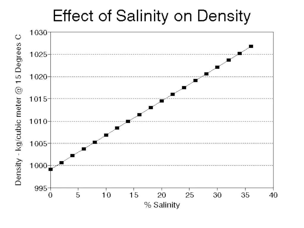 slide6