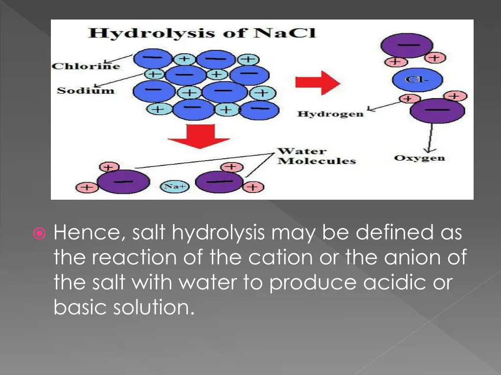 hence salt hydrolysis may be defined