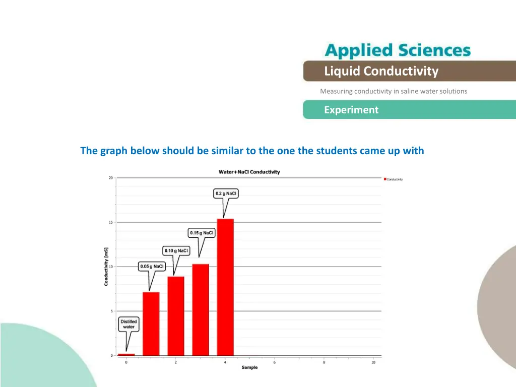 liquid conductivity 13