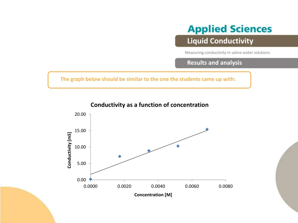 liquid conductivity 17