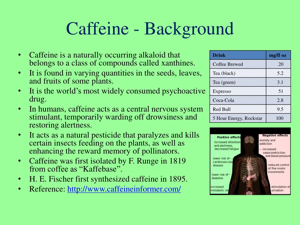 caffeine background