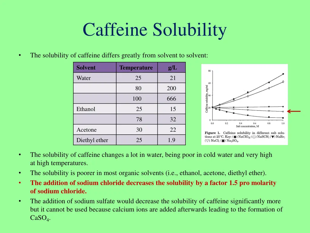 caffeine solubility