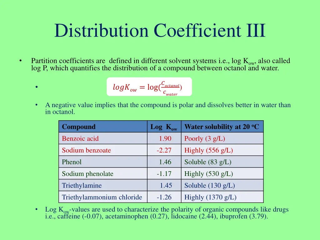 distribution coefficient iii