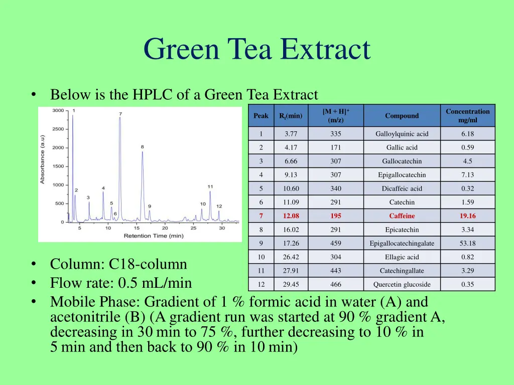 green tea extract