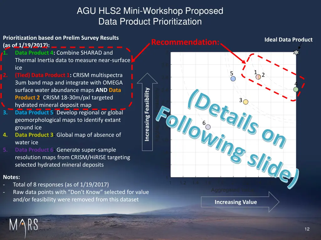 agu hls2 mini workshop proposed data product