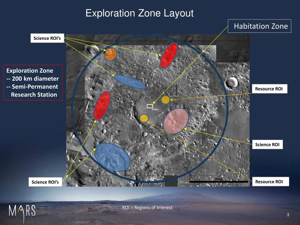 exploration zone layout