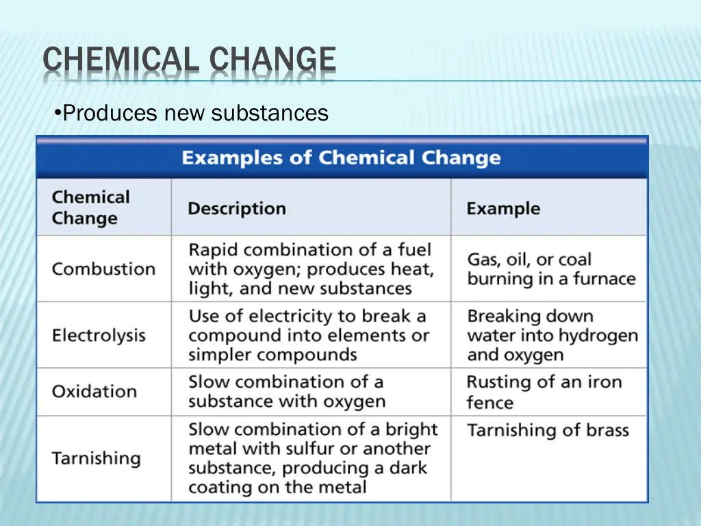 chemical change