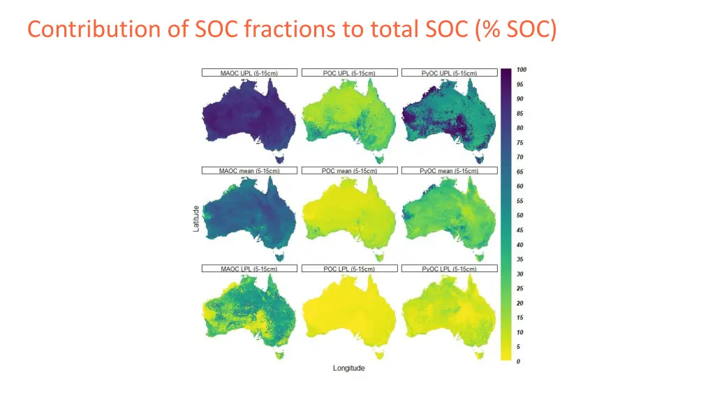 contribution of soc fractions to total soc soc