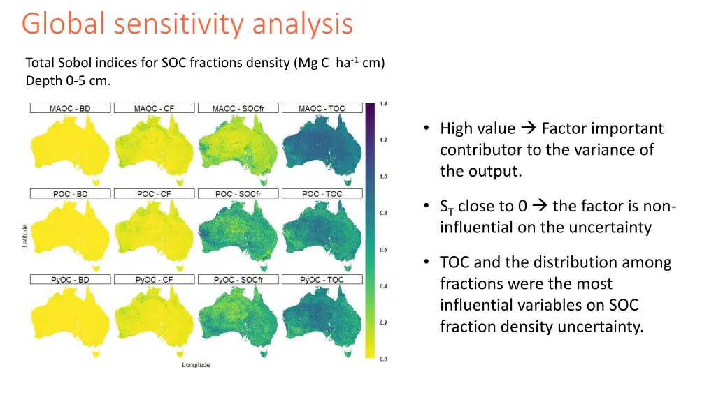 global sensitivity analysis