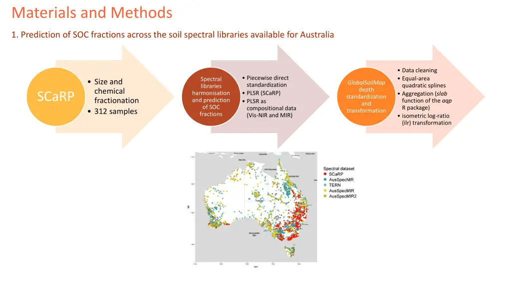 materials and methods 1