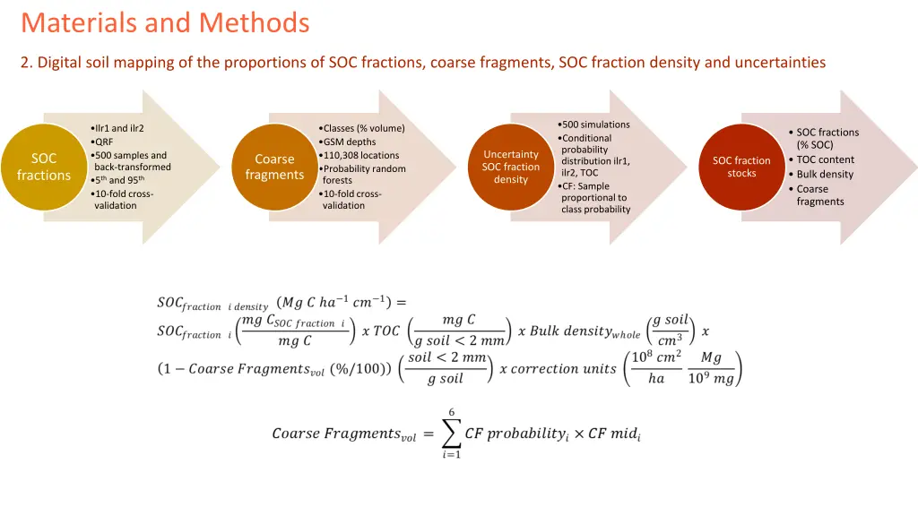 materials and methods 4