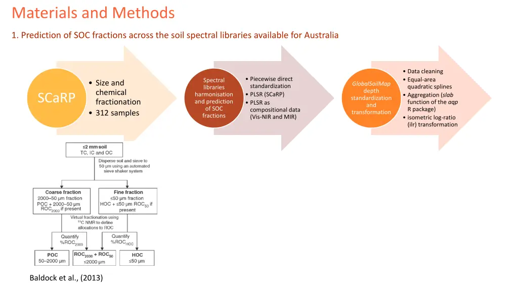 materials and methods