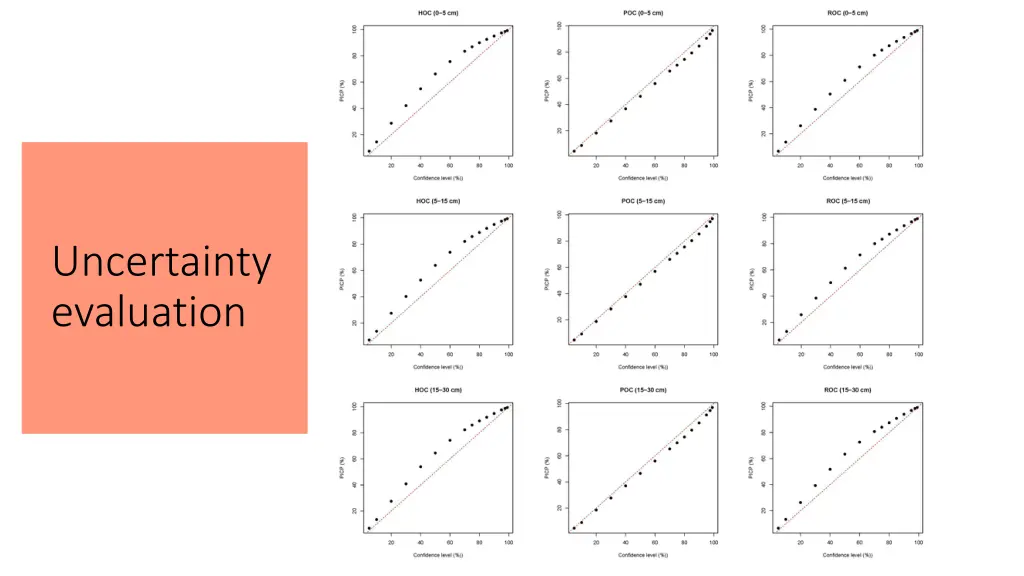 uncertainty evaluation