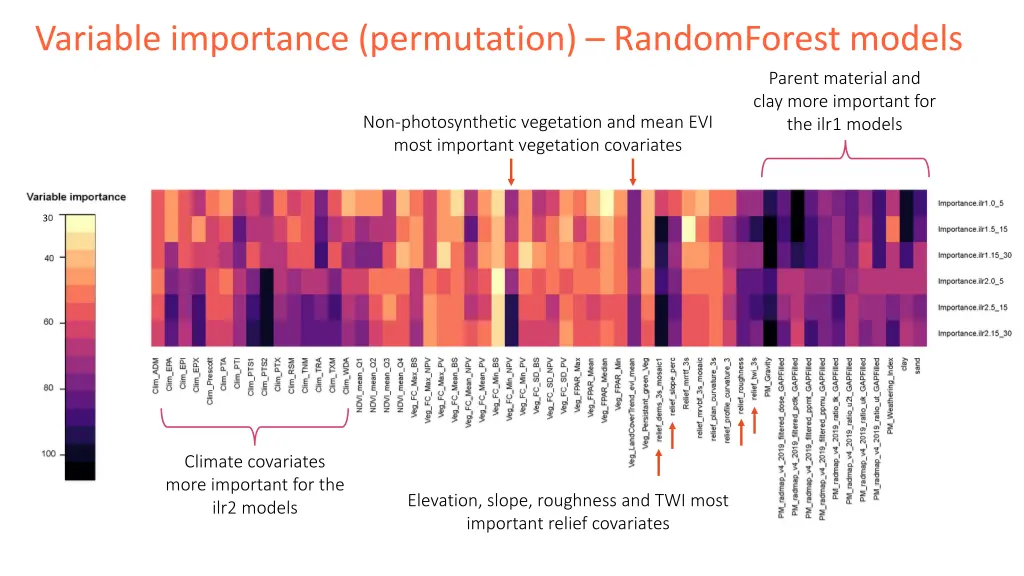 variable importance permutation randomforest