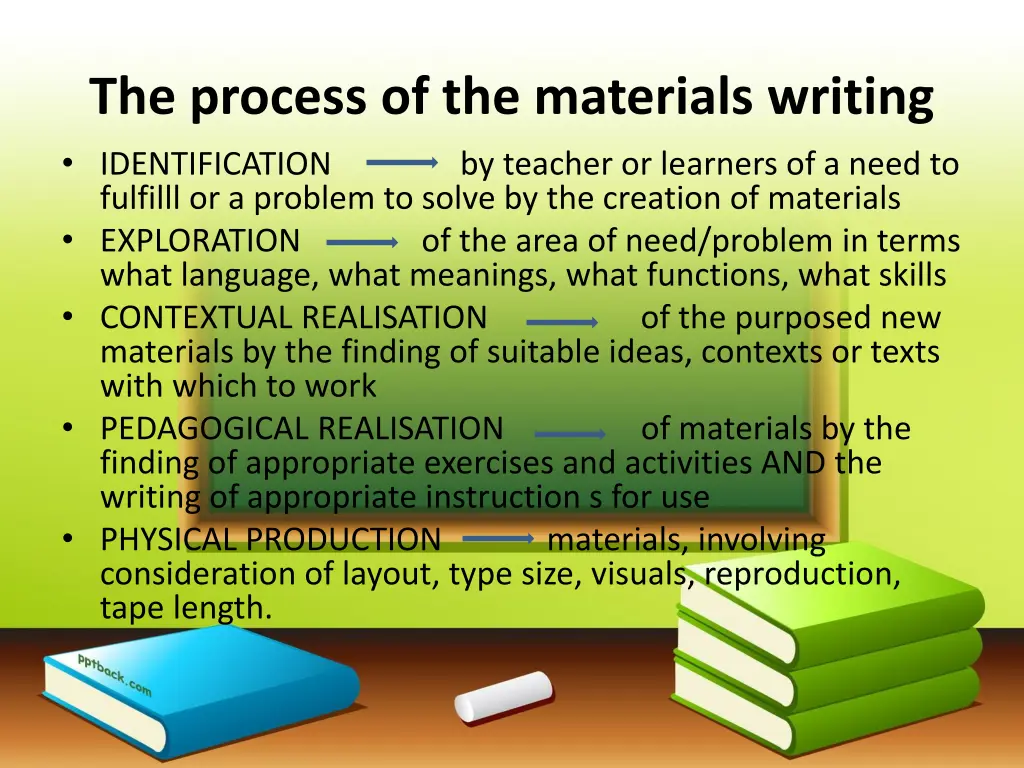 the process of the materials writing