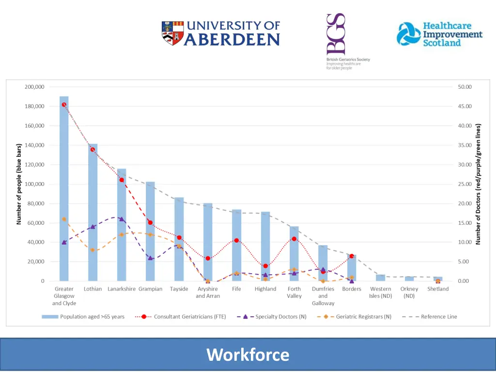 image result for university of aberdeen logo 15