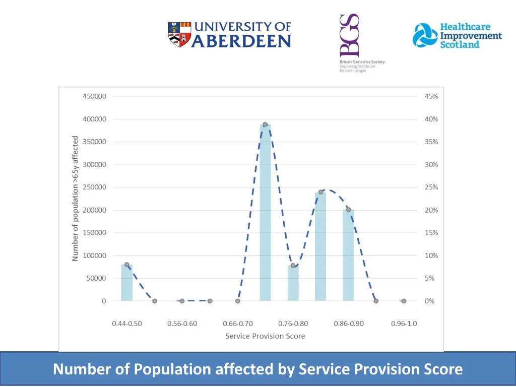 image result for university of aberdeen logo 18