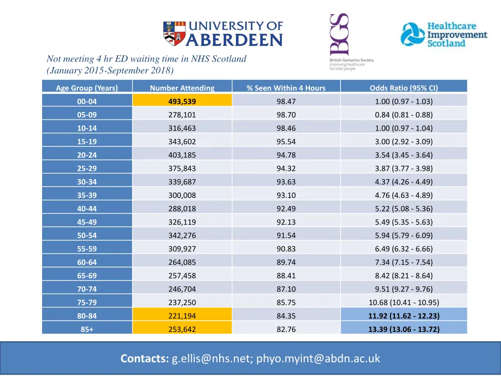 image result for university of aberdeen logo 28