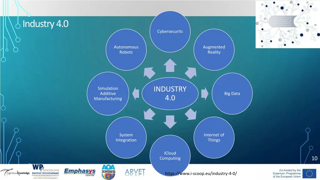 industry 4 0 3