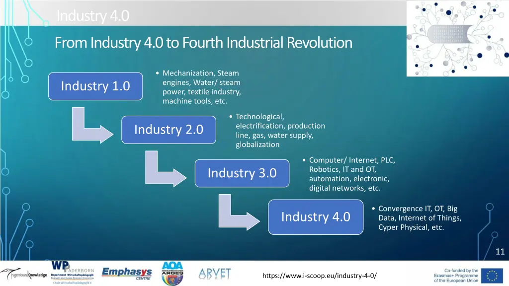 industry 4 0 4