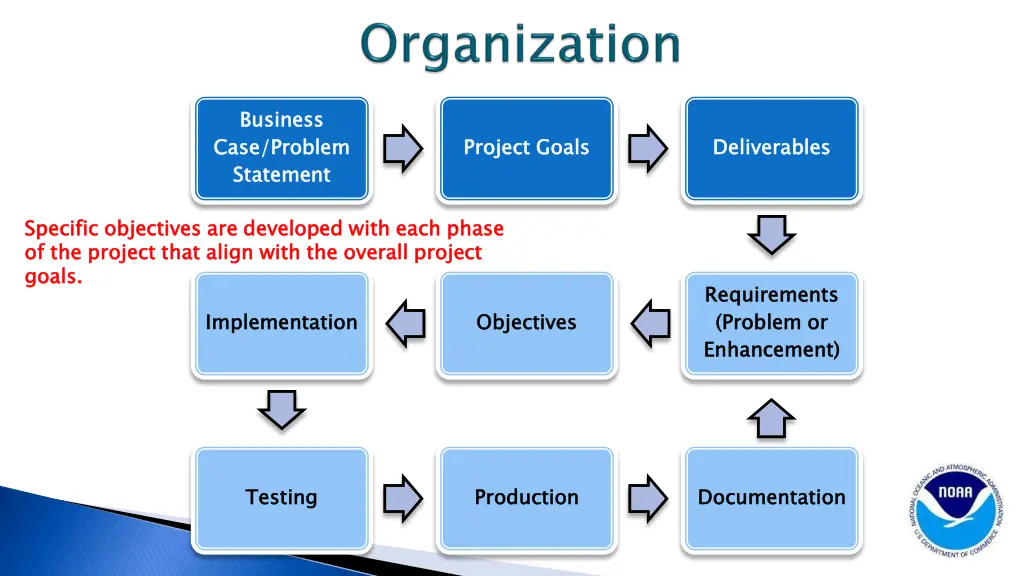 business case problem statement