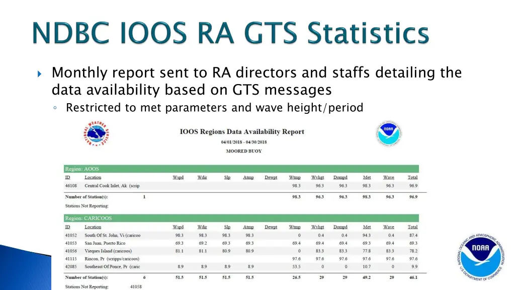 monthly report sent to ra directors and staffs