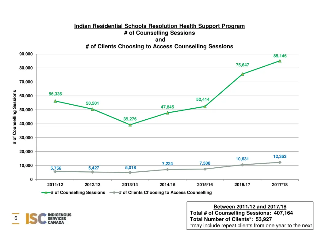 indian residential schools resolution health