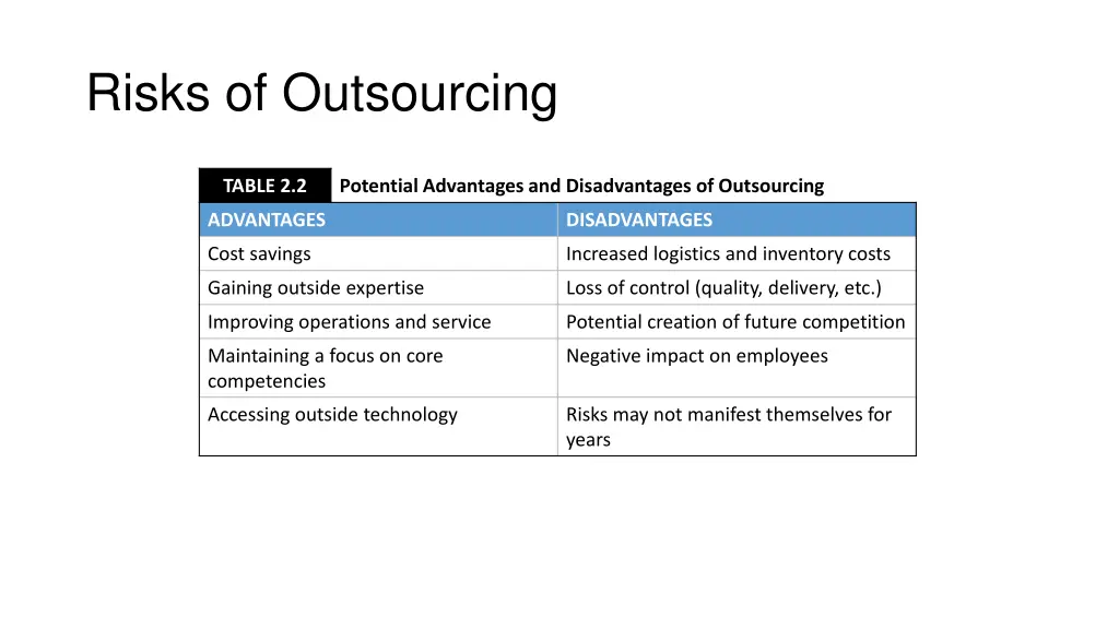 risks of outsourcing