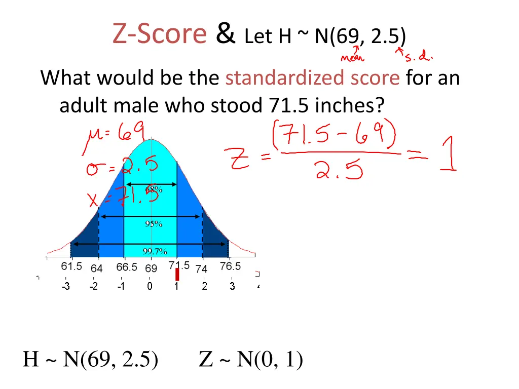 z score let h n 69 2 5