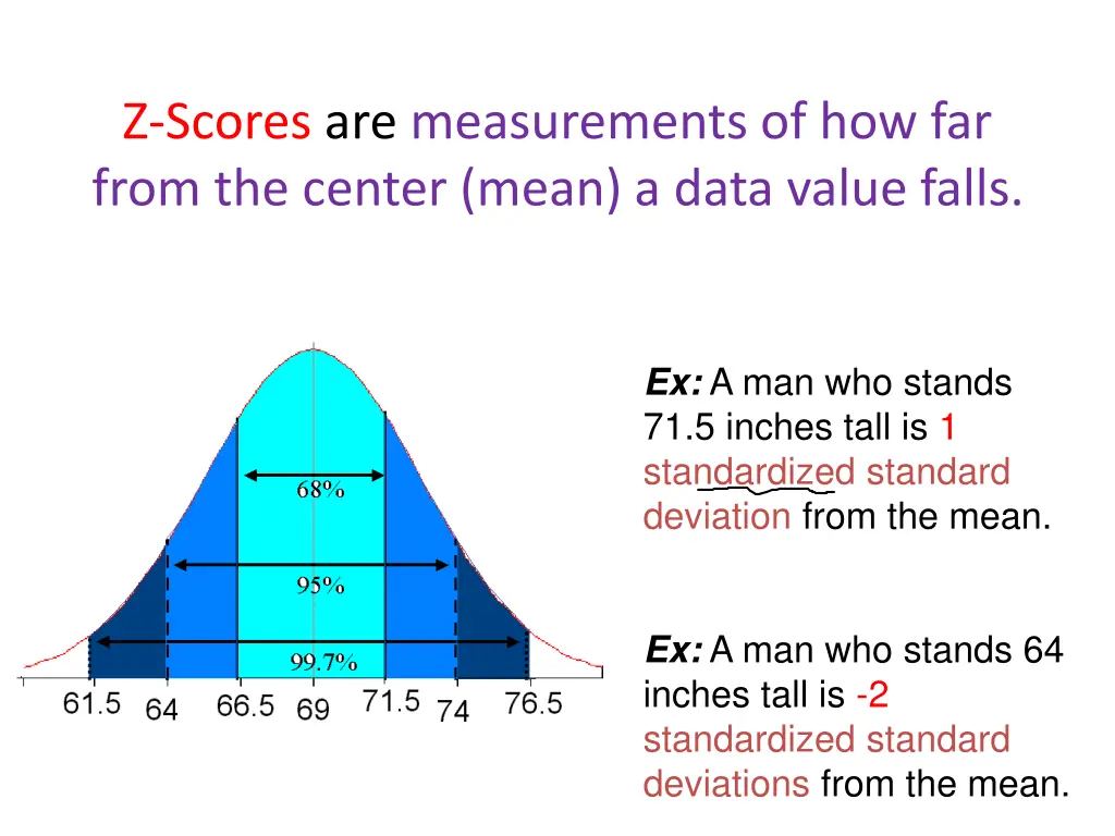 z scores are measurements of how far from