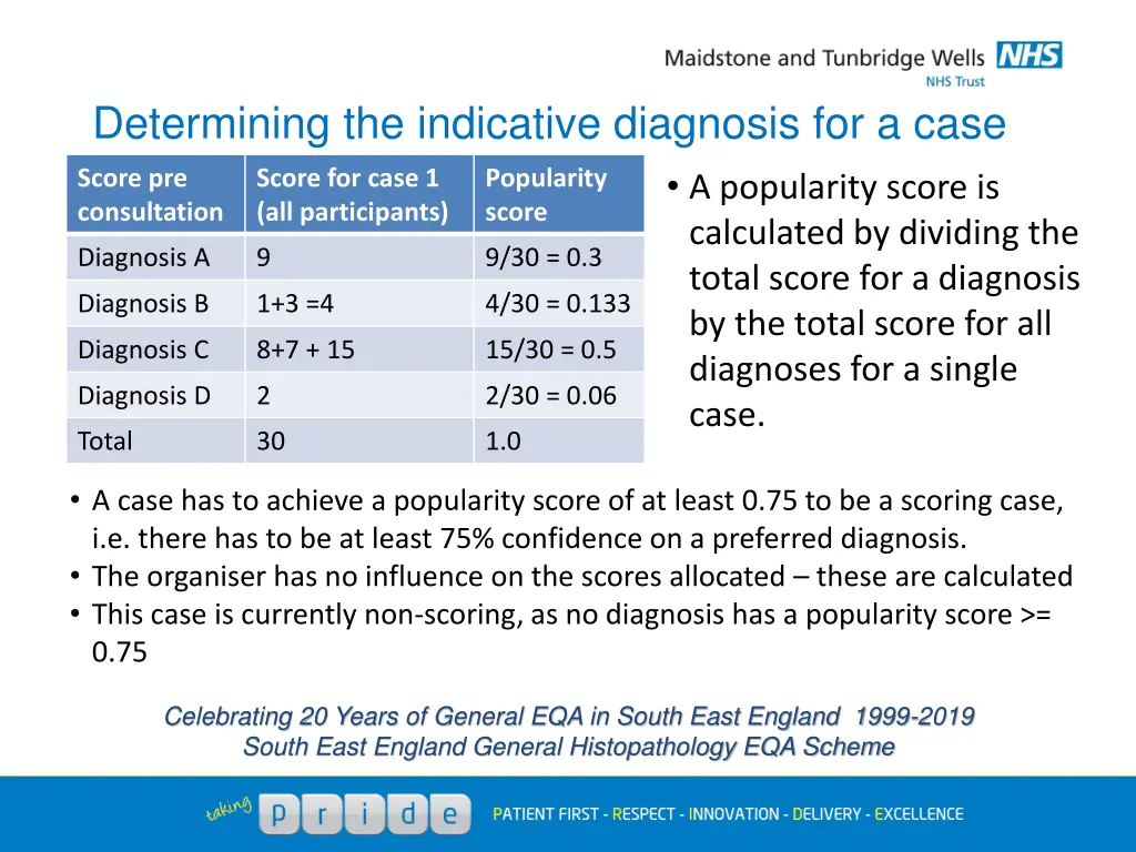 determining the indicative diagnosis for a case