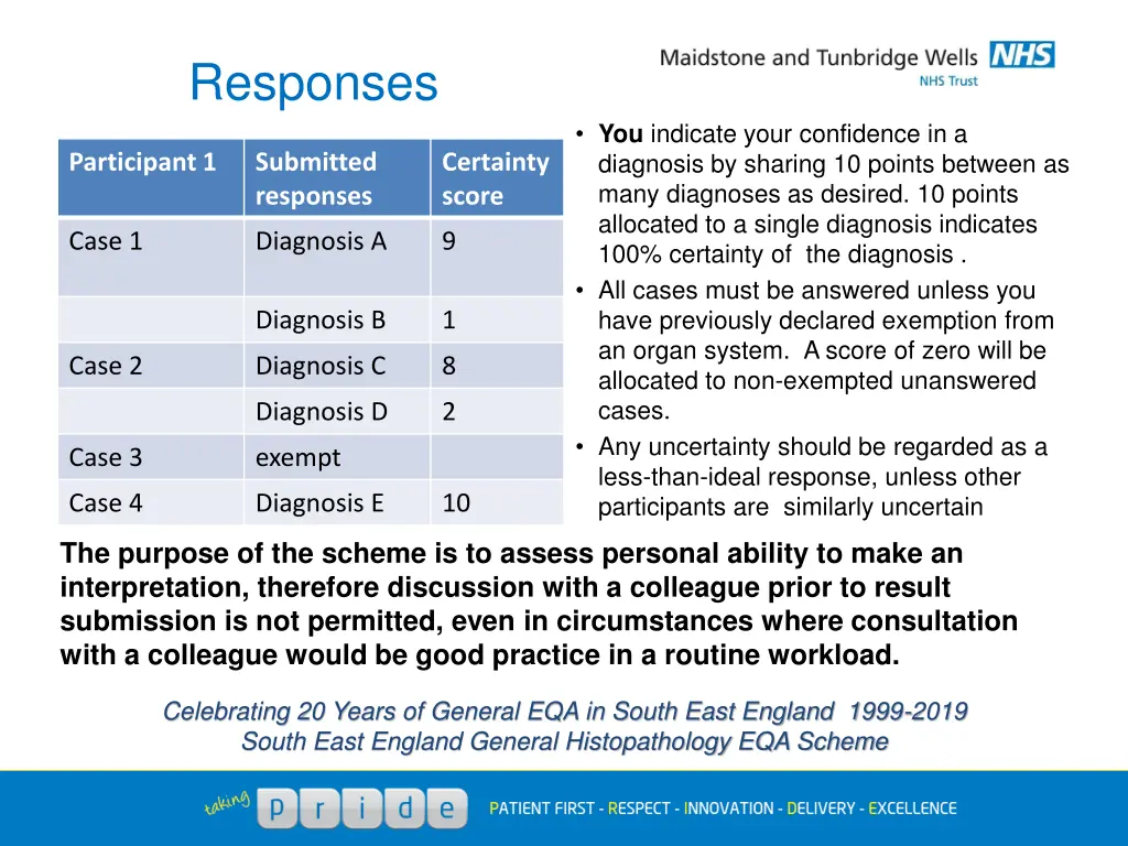 responses