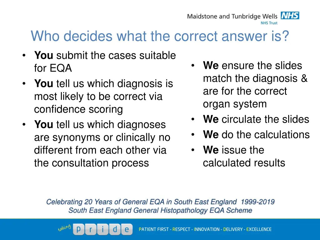 who decides what the correct answer is you submit