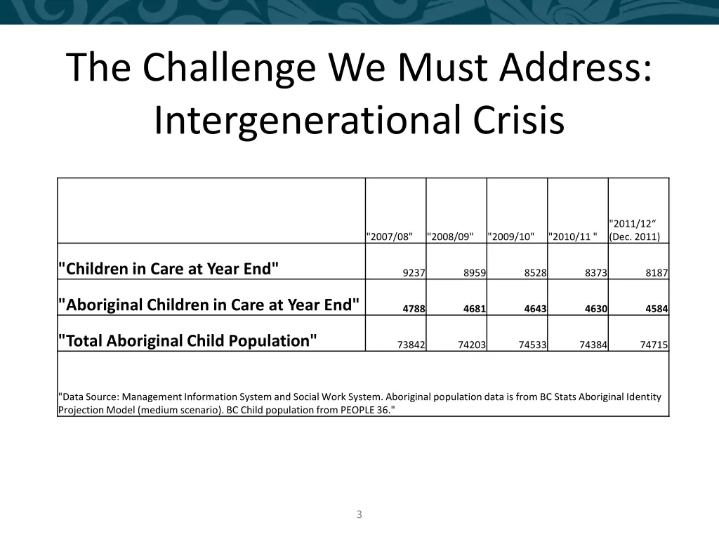 the challenge we must address intergenerational