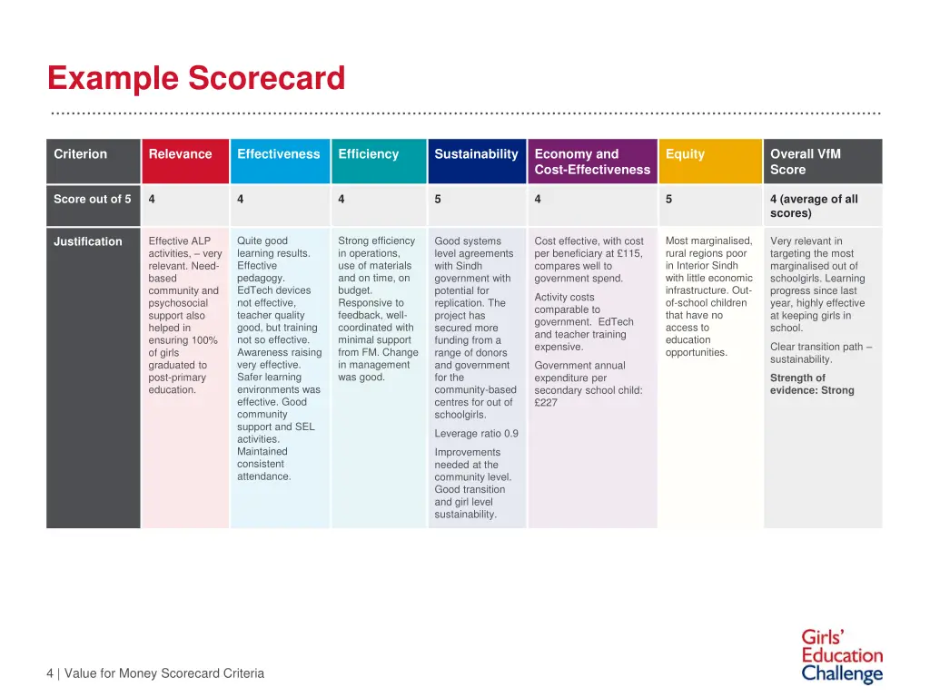 example scorecard