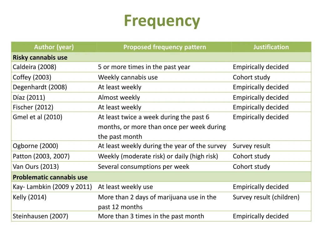 frequency