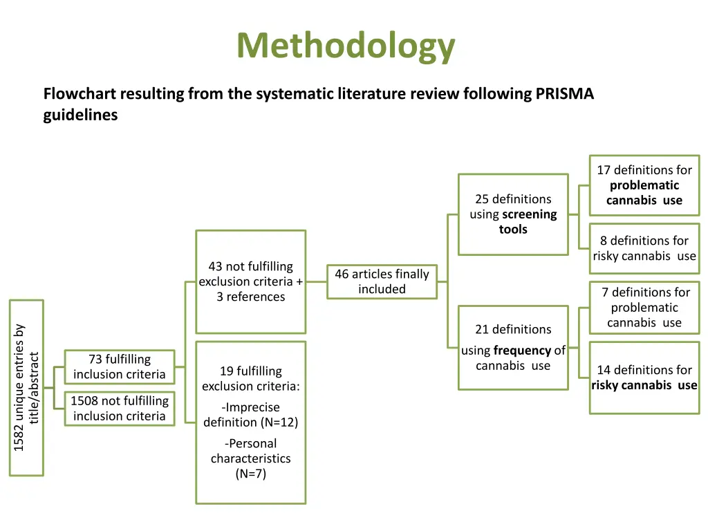 methodology