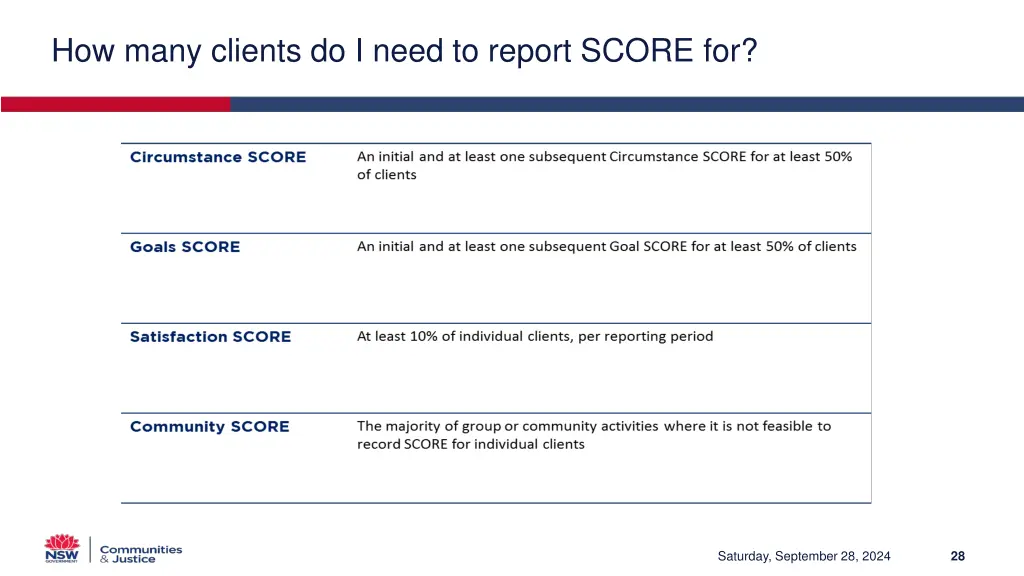 how many clients do i need to report score for