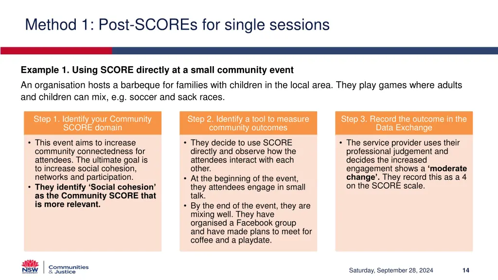 method 1 post scores for single sessions 1