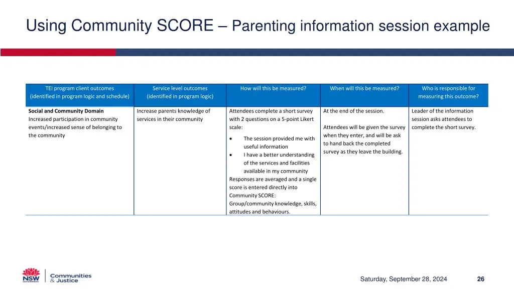 using community score parenting information