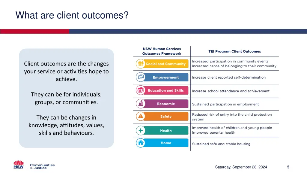 what are client outcomes