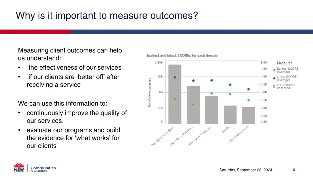 why is it important to measure outcomes