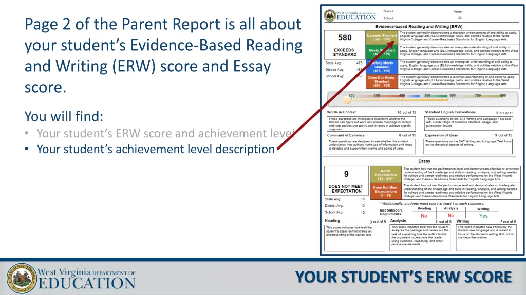 page 2 of the parent report is all about your 1