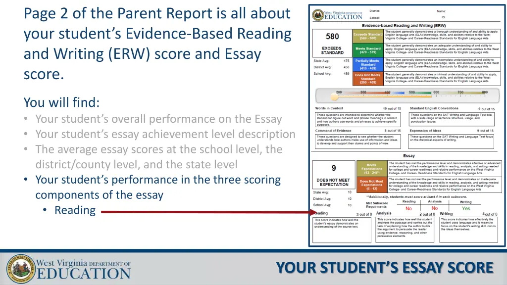 page 2 of the parent report is all about your 10