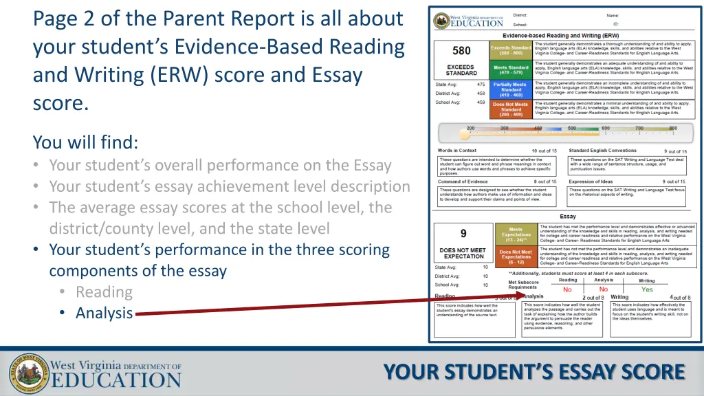 page 2 of the parent report is all about your 11